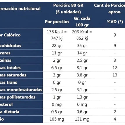Pan dulce con chips de chocolate SIN TACC SMams 500g